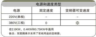 模塊網(wǎng)帶鏈輸送機(jī)電氣配置
