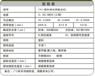 模塊網(wǎng)帶鏈輸送機(jī)相關(guān)參數(shù)