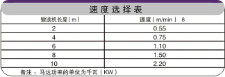 金屬鏈板輸送機(jī)速度選擇表