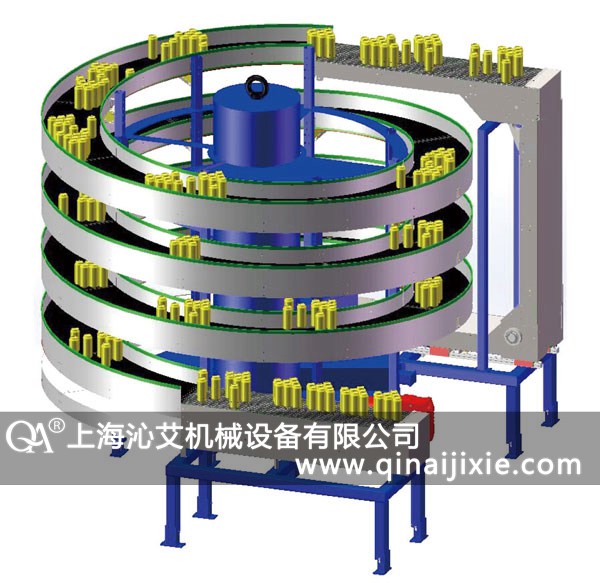 紙箱/瓶/罐螺旋上下輸送設備有哪些 紙箱/瓶/罐螺旋上下輸送設備有哪些